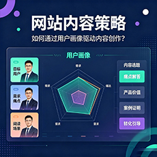 衡水建站-网站内容策略：如何通过用户画像驱动内容创作？