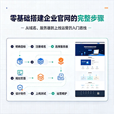 衡水建站-零基础搭建企业官网的完整步骤