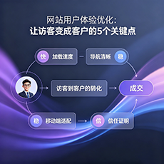 枣强建站-网站用户体验优化：让访客变成客户的5个关键点